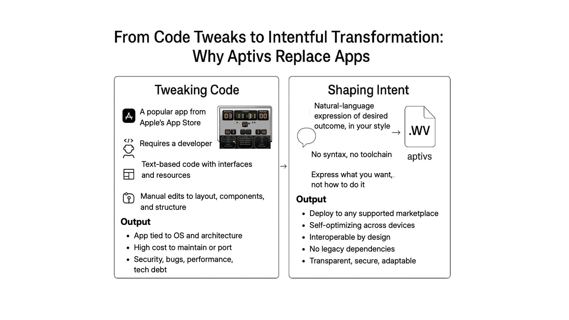 Inside the Essence Architecture - How Essence Replaces the Stack - Essence®  | MindAptiv