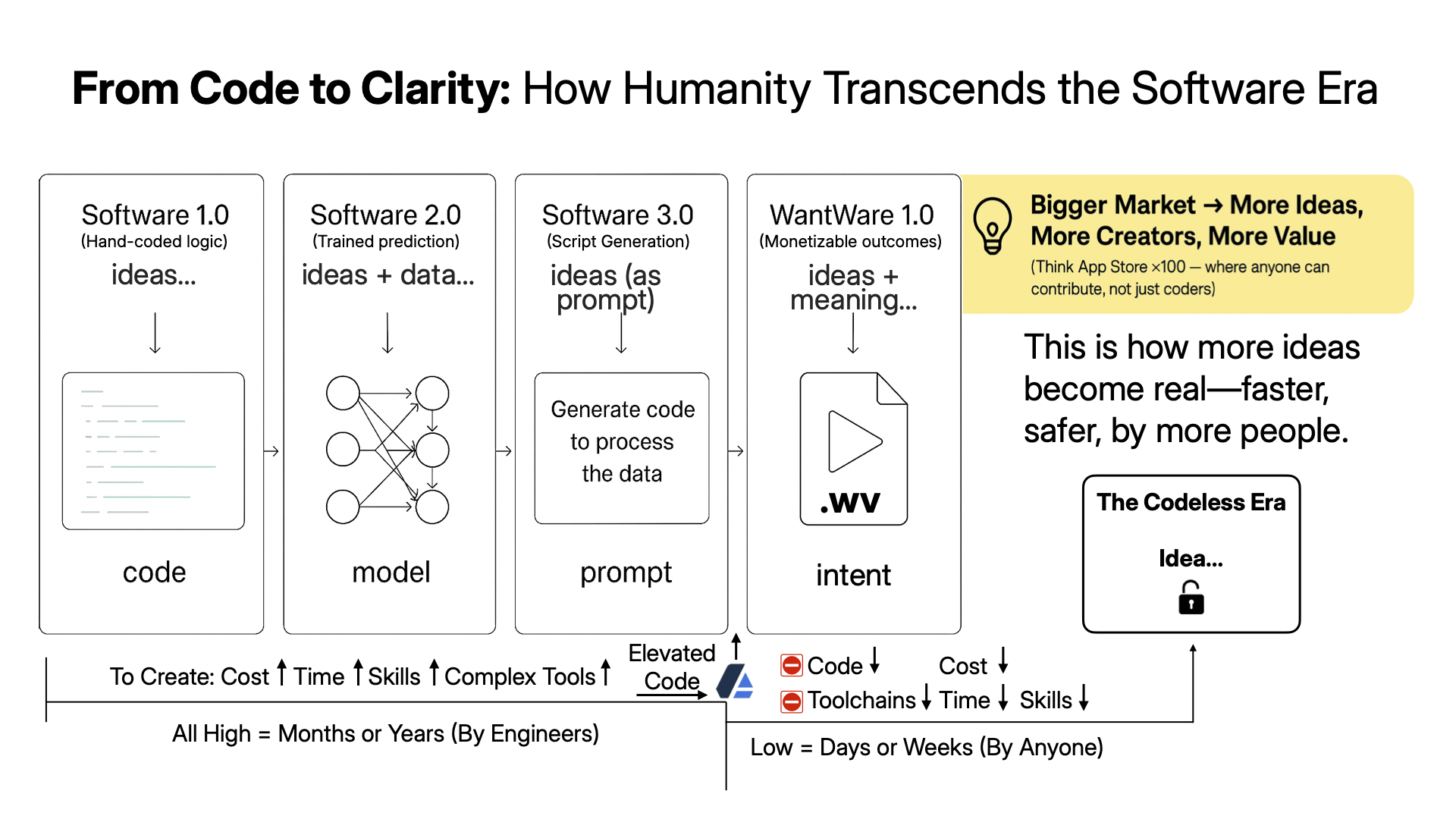 Inside the Essence Architecture - How Essence Replaces the Stack - Essence®  | MindAptiv