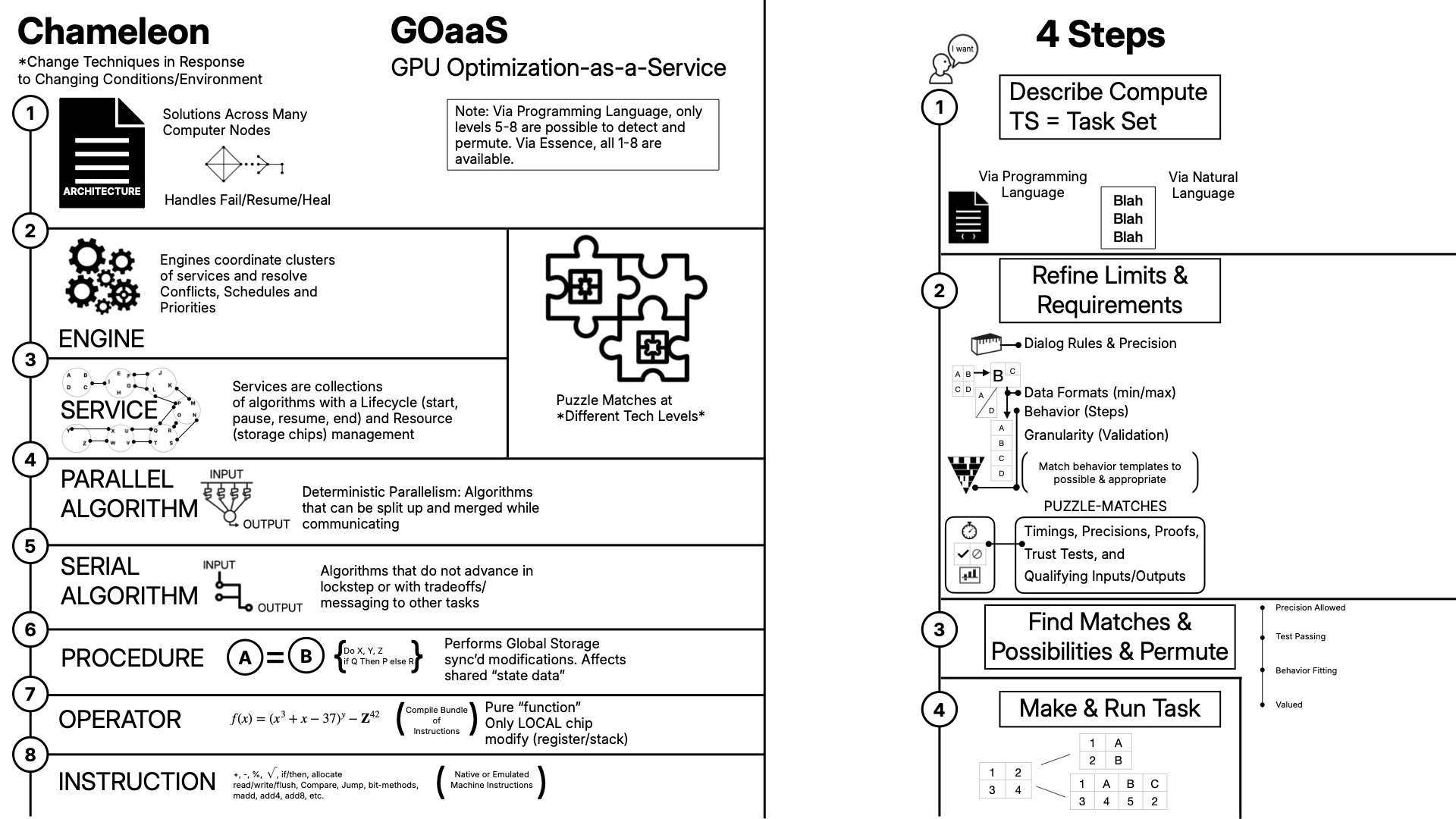 Diagram of Morpheus Aptiv and multi-level instruction tuning in the Essence Stack.
